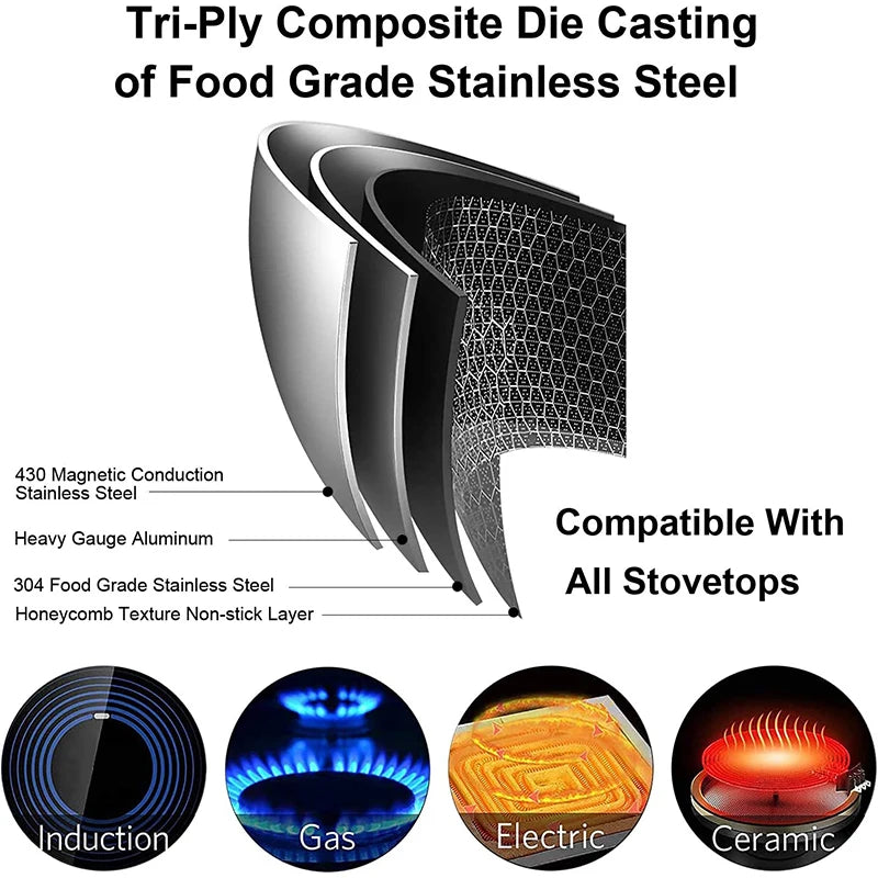 StoneCookware™ Honeycomb Stainless Steel Frying Pan with Lid